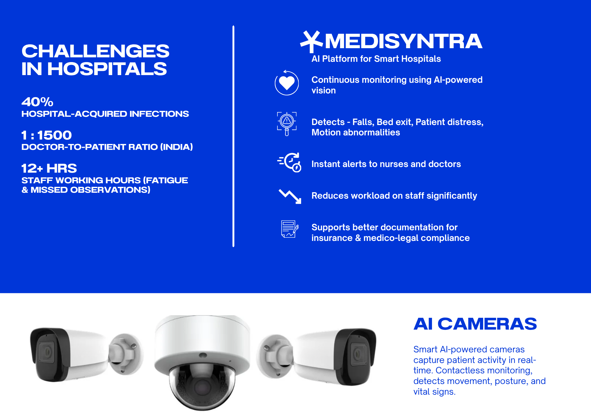 Challenges in Hospitals & MEDISYNTRA Solution