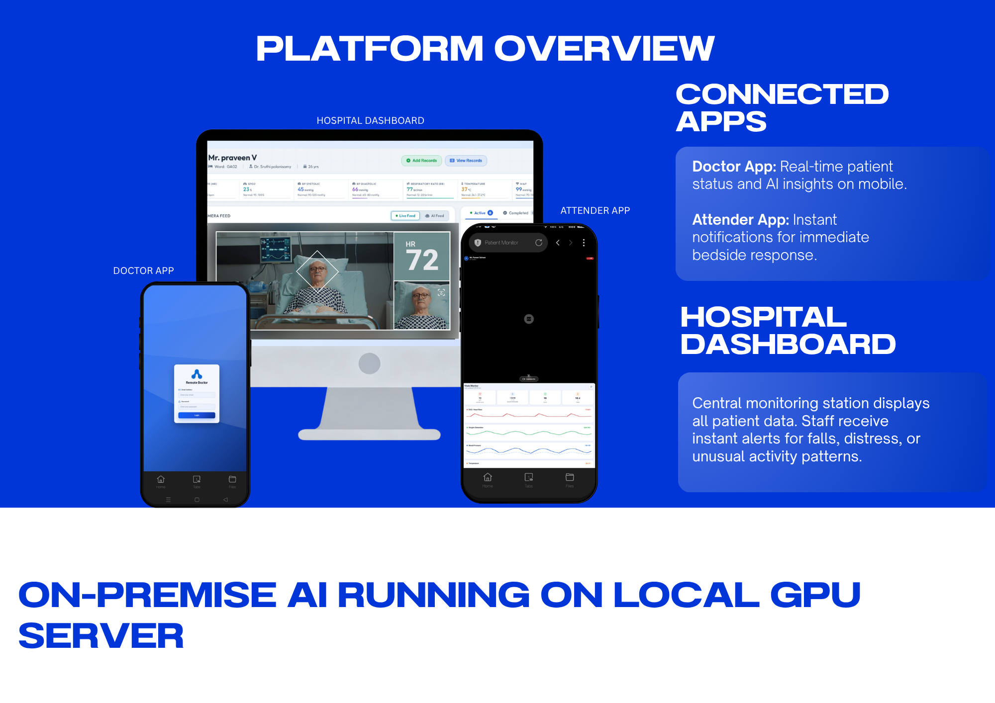 MEDISYNTRA Platform — Hospital Dashboard, Doctor App, Attender App